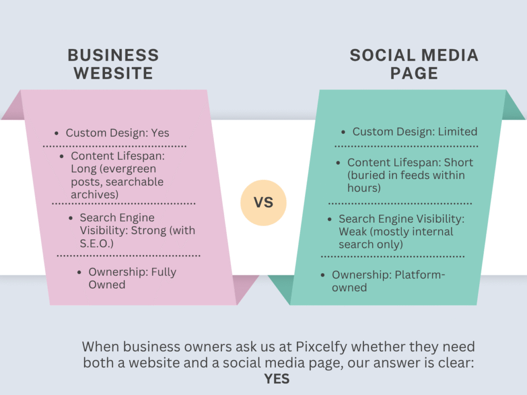 Business Website vs. Social Media